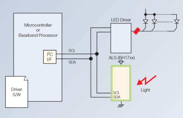 Application Circuit Diagram - ROHM Semiconductor Ambient Light Sensor ICs